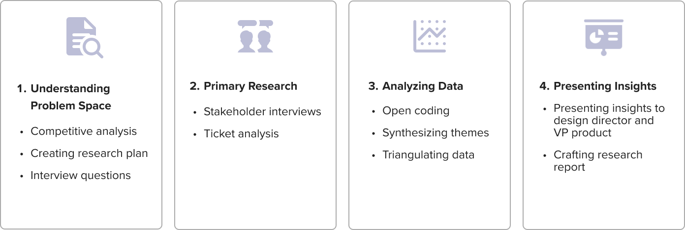 Sovos Tax Research Roadmap